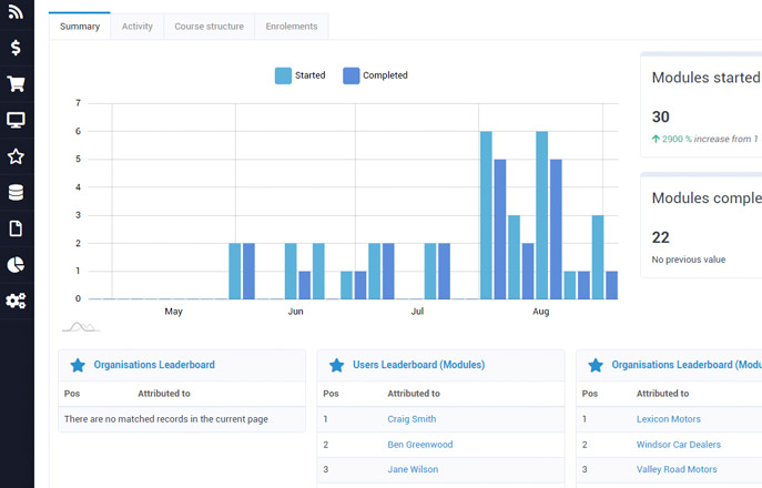 Monitor partner training progress with Kademi's tracking and reporting tools