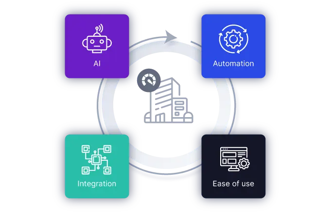 Centralized tech ecosystem: AI, automation, integration, ease