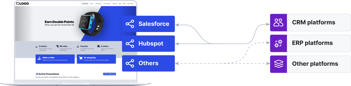 Kademi's hosted sync: Salesforce, HubSpot, CRM/ERP, and more