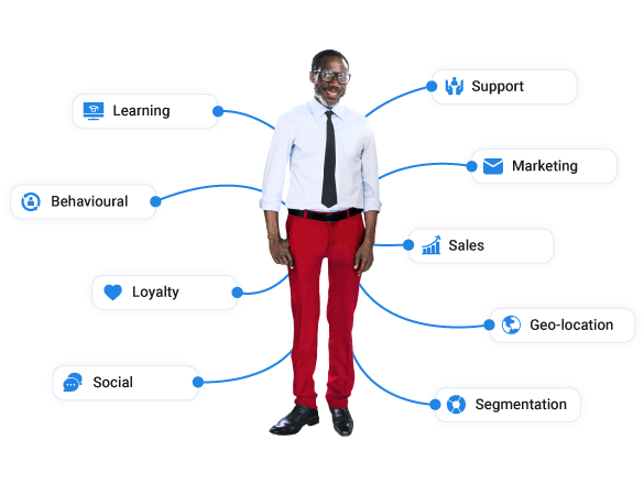 Different ways customers are rewarded using Kademi