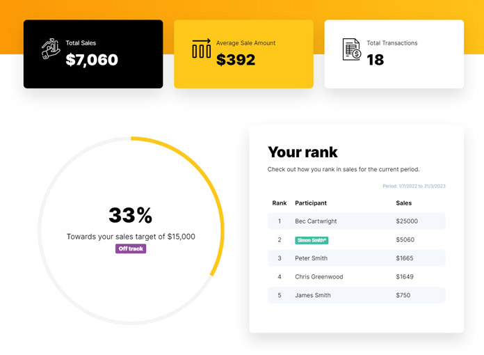 Incentivize partners: Tier promotions, purchasing power boost, commission for sales goals