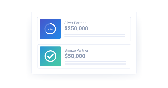 Partner sales levels