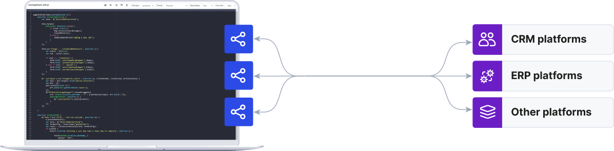 API: Connect data sources via Kademi's versatile capabilities, including CRM/ERP