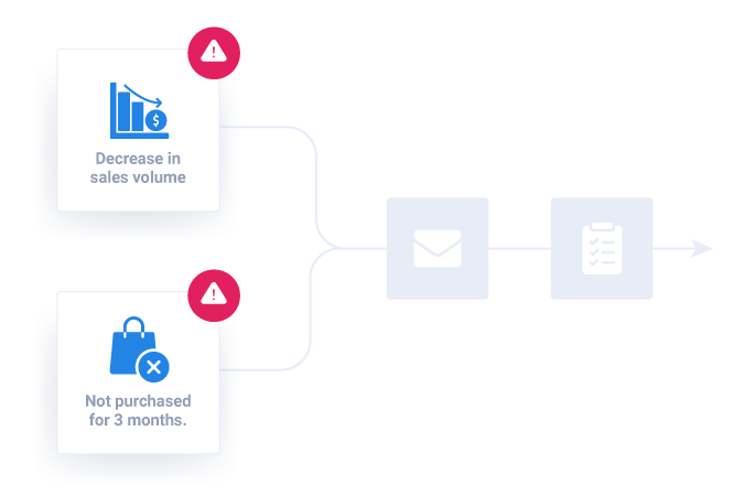 Workflow to reduce churn in a partner program