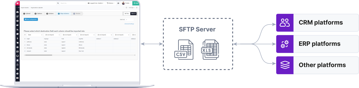 FTP: Scheduled batch mode file transfer for data sources, including CRM/ERP