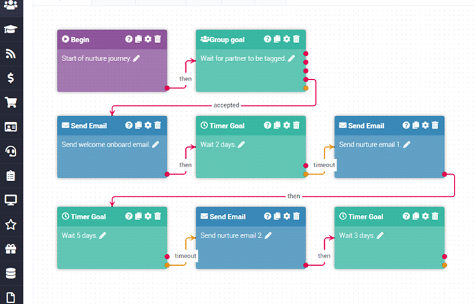 Automate partner communications: Smart Automation for targeted delivery