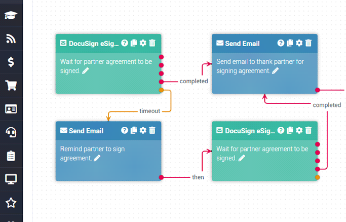 Nurture partner success: Set goals, automate agreement signing, training completion workflows