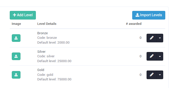 Elevate partners, drive sales: Configure level-based payout rules