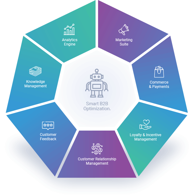 Kademi's full-stack capability 